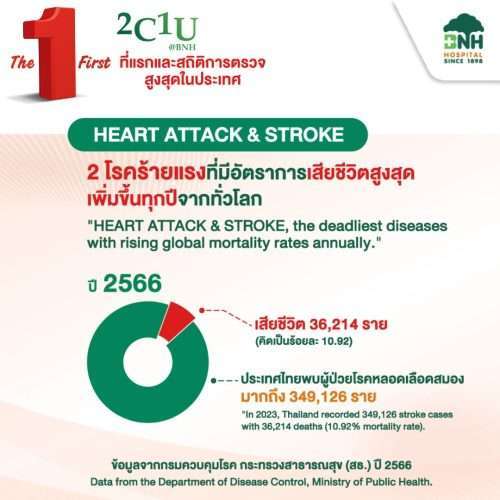 Coronary Artery Disease, Stroke, Lung Cancer Screening package (2C1U) - Image 4
