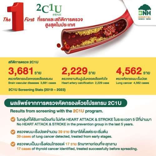 Coronary Artery Disease, Stroke, Lung Cancer Screening package (2C1U) - Image 5