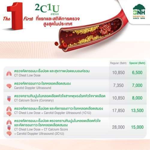 Coronary Artery Disease, Stroke, Lung Cancer Screening package (2C1U) - Image 6